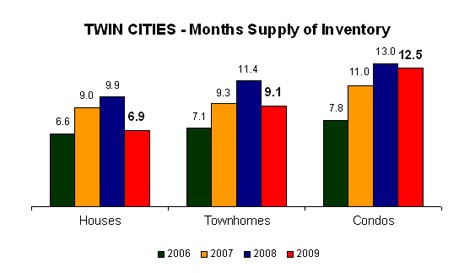 0509-monthssupply