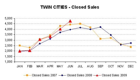 0609-closedsales