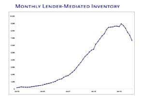 Q209-MAARlendermediatedinventory