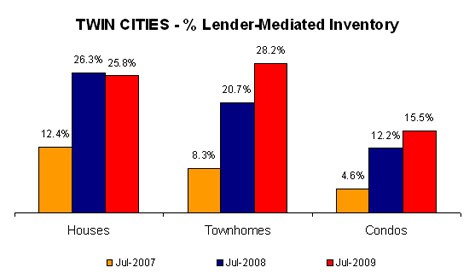Q209-lendermediatedinventory