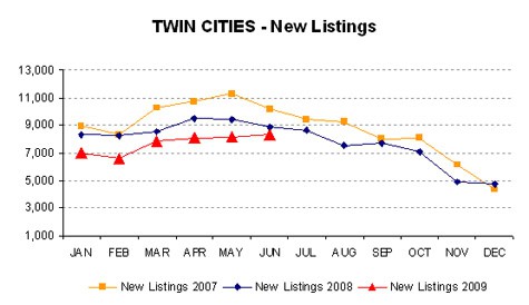 0609-newlistings