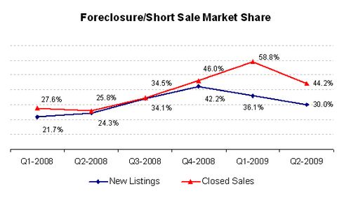 Q209-marketshare