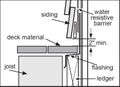 Hardiboard clearance to deck