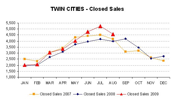 0809-closedsales