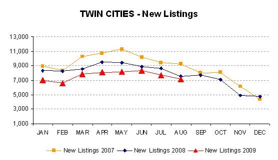 0809-newlistings
