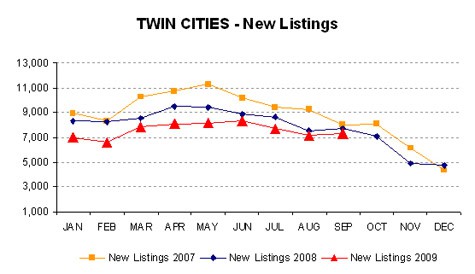 0909-newlistings