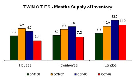 0909-monthssupply