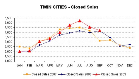0909-closedsales
