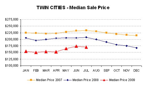 0709-medianprice3