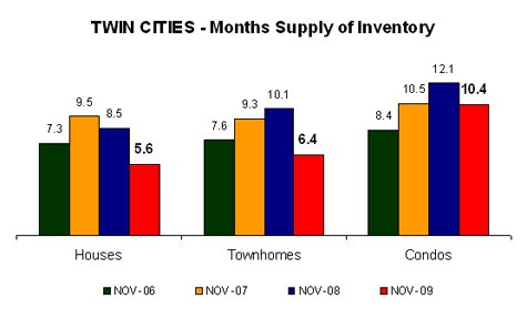 1009-monthssupply