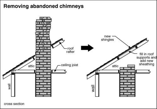 Removing Chimneys