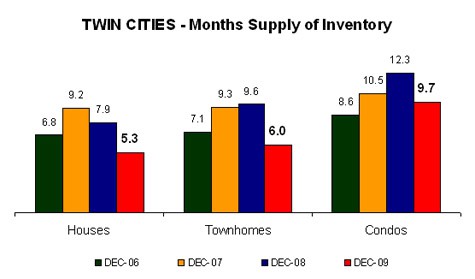 1109-monthssupply