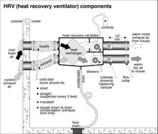HRV Basics