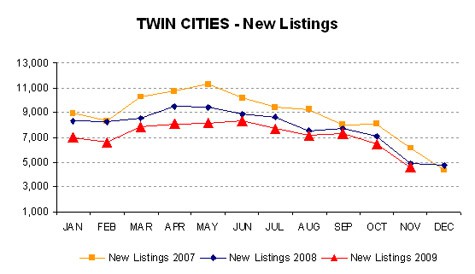1109-newlistings