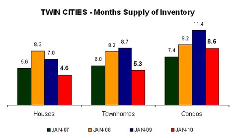 1209-monthssupply