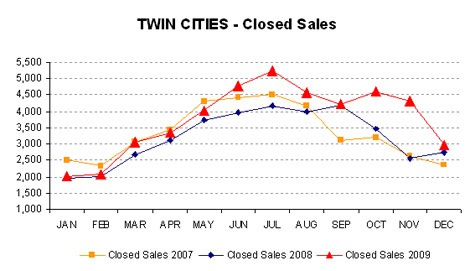 1209-closedsales