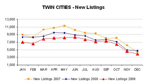 1209-newlistings