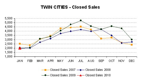 0110-closedsales