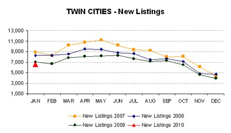 0110-newlistings
