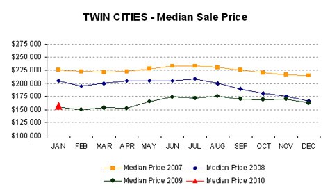 0110-medianprice4