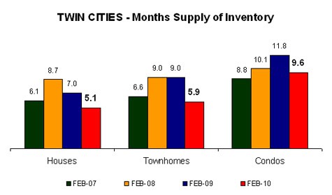 0110-monthssupply