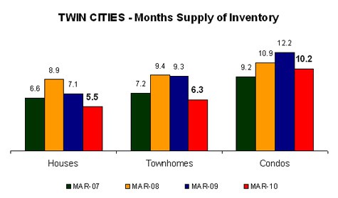 0210-monthssupply
