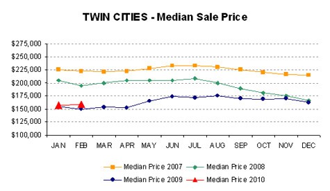 0210-medianprice4