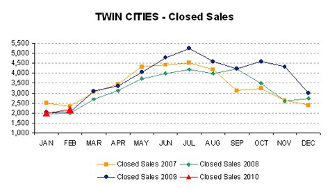 0210-closedsales