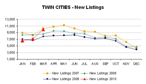 0310-newlistings