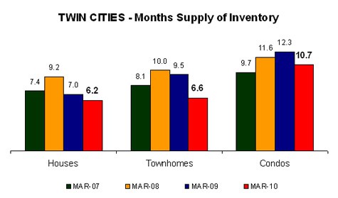 0310-monthssupply