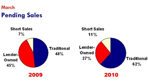 Traditional Sales Pie-0310
