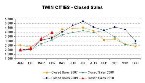 0410-closedsales