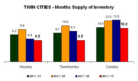 0410-monthssupply