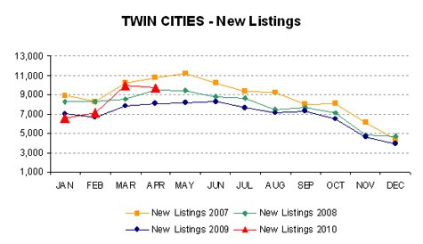0410-newlistings