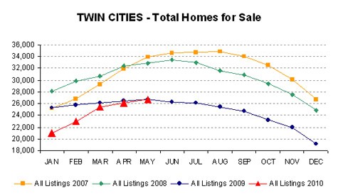 0510-ttlhomes