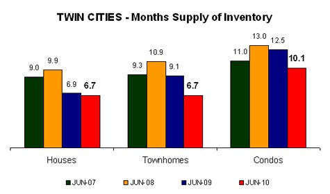 0510-monthssupply