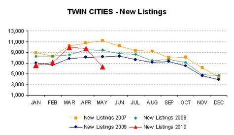 0510-new listings