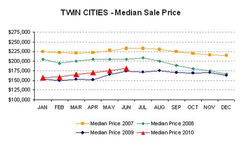 0610-medianprice