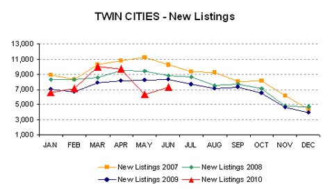 0610-newlistings