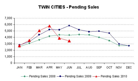 0610-pendingsales