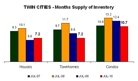 0610-monthssupply
