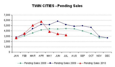0710-pendingsales