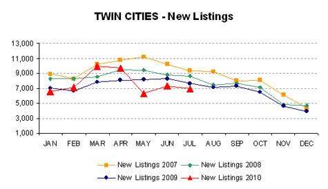 0710-newlistings