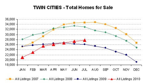 0710-ttlhomes