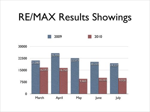 MAR-JUL-09-10-Showings