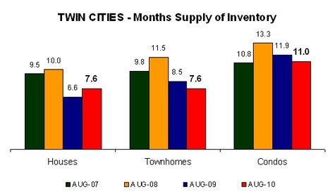 0710-monthssupply