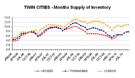 0810-monthssupplyLINE
