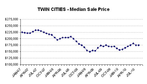 0810-medianprice1