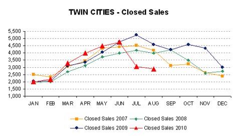 0810-closedsales