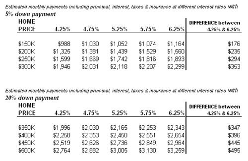 Payment comparison